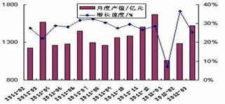 一季度全國醫(yī)藥業(yè)產(chǎn)值3840.3億元，中藥成藥驅(qū)動(dòng)同比增長22.7%