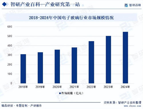 中國電子玻璃行業發展驅動因素與市場運行格局分析